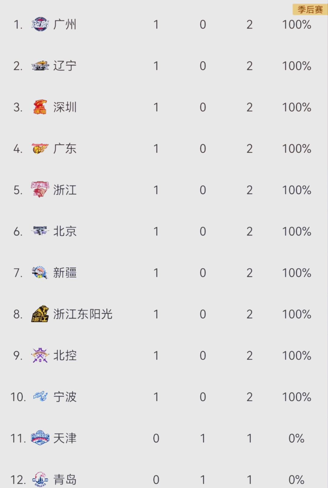 关于美洲篮球联赛首轮比赛意外惊喜连连,振奋人心的信息 关于美洲篮球联赛首轮比赛意外惊喜连连,振奋人心的信息