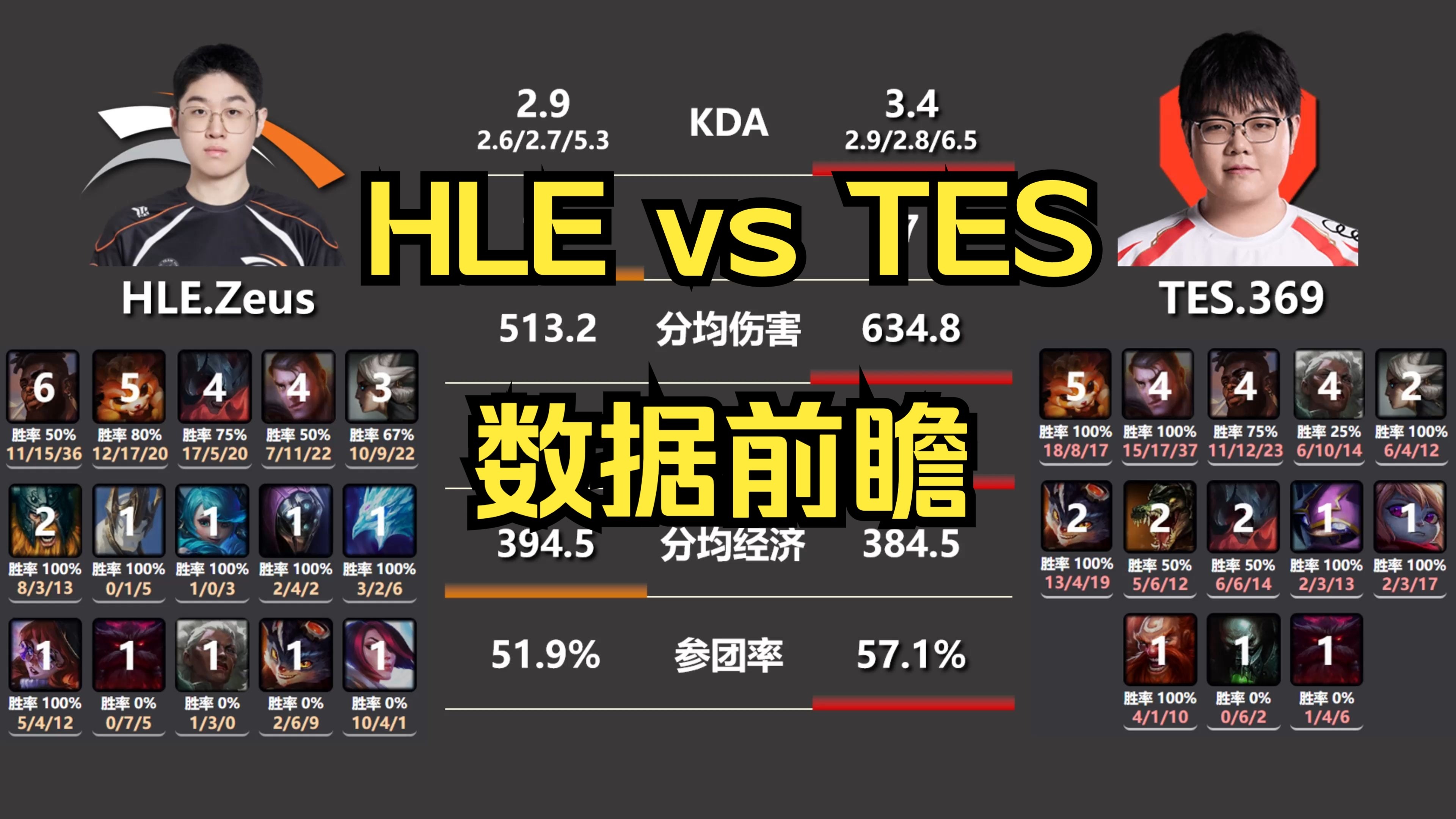 包含HKA鏖战TES，Deft线上压制力十足鏖战多局全球总决赛，成为赛场最大亮点的词条