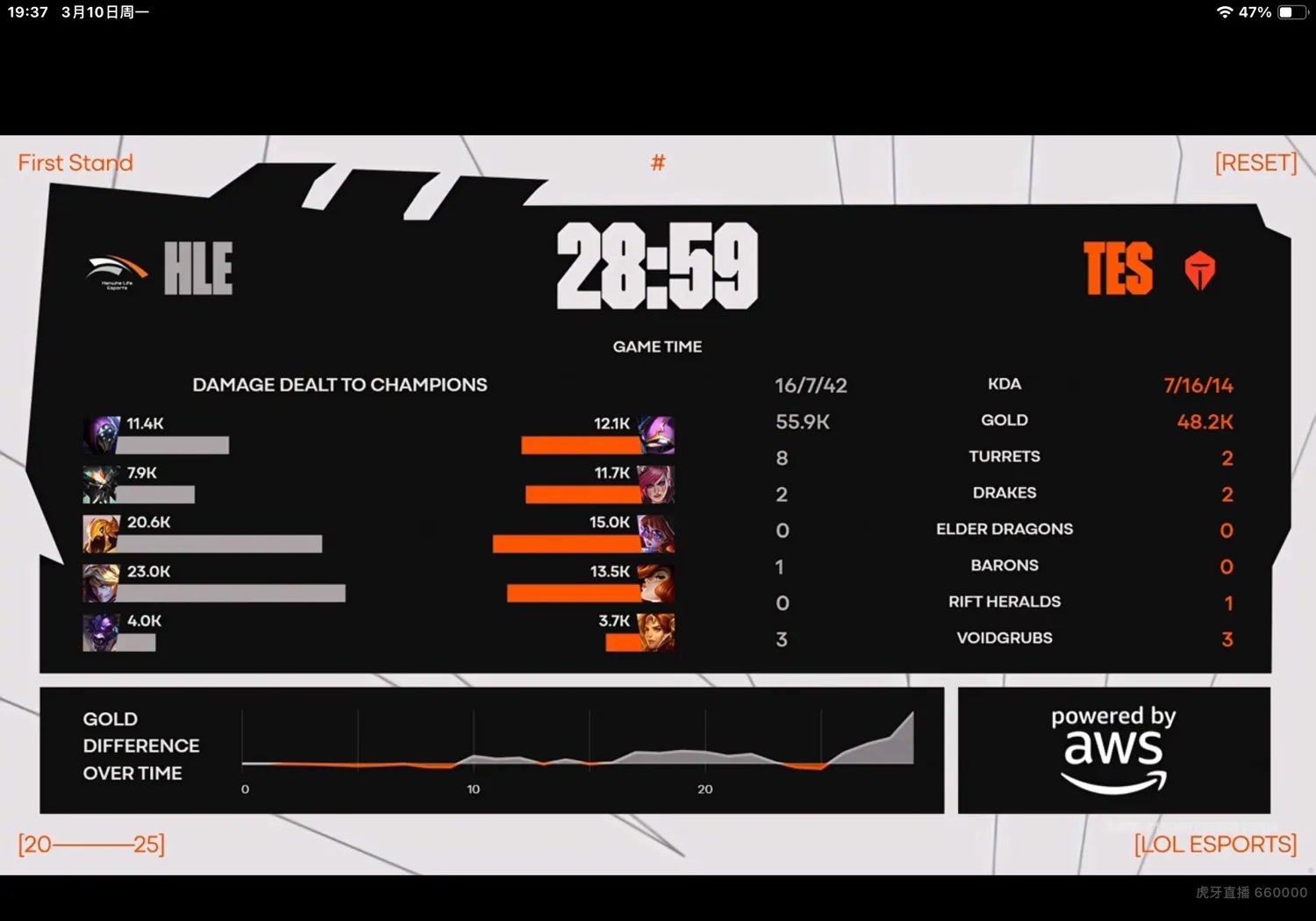 关于HLE轻取NS，Ruler单局斩获MVP激烈交锋八强赛，让粉丝疯狂欢呼的信息
